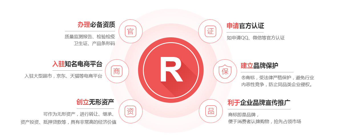 云岩商标注册的作用